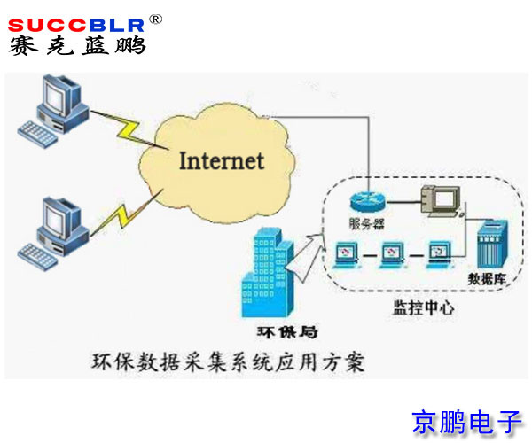 重點行業移動源應急管控係統（tǒng）平台建設